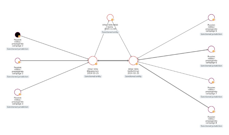 Litecoin Darknet Markets