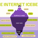 Browsing The Dark Web