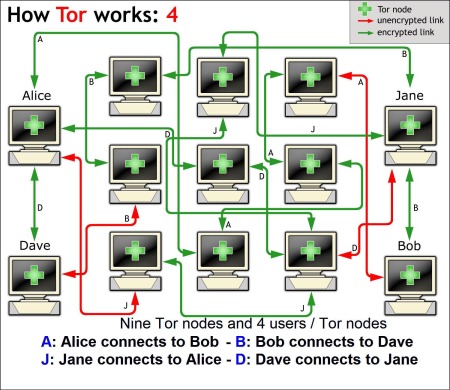 Tor Drug Market