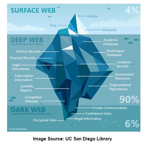 how to access the dark web safely reddit
