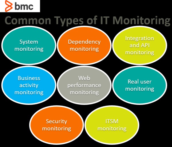 monitoring dark web