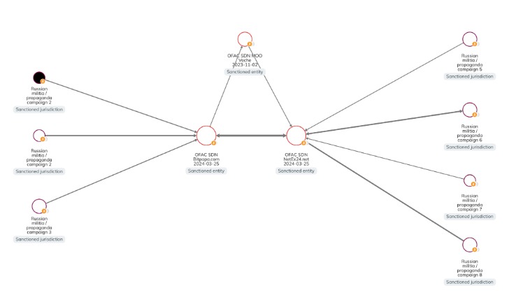 what is escrow darknet markets