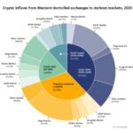 Biggest Darknet Market 2023