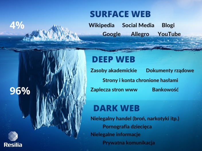 what darknet markets are open