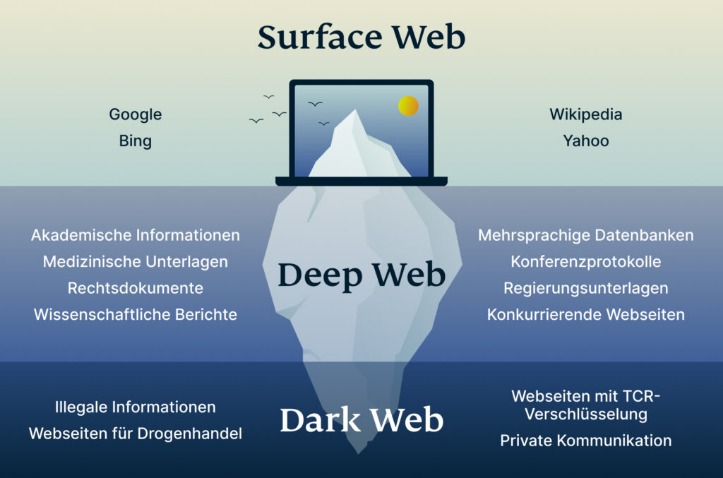 darknet markets address