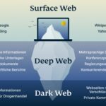 Darknet Union