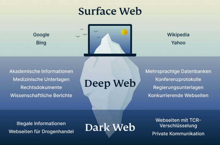 Darknet Union