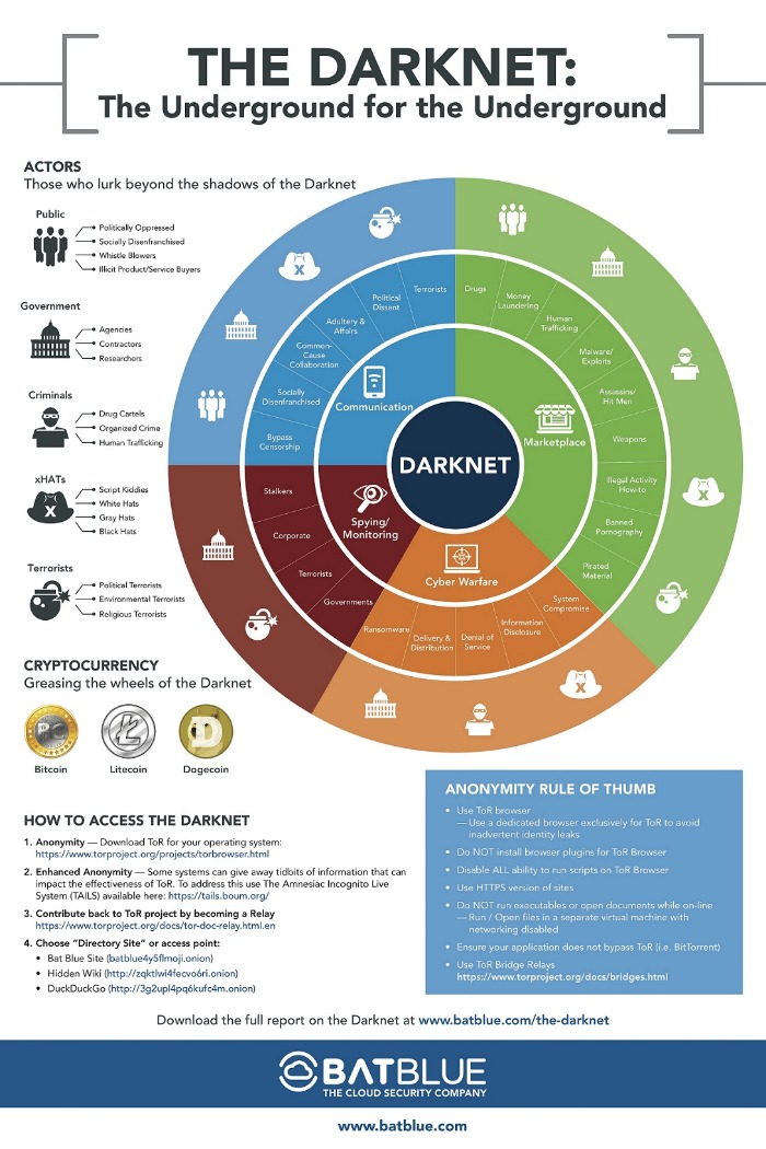 darknet markets list 2025