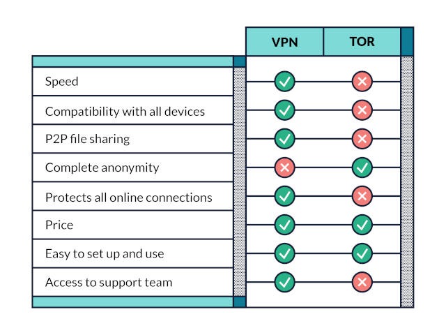 tor markets