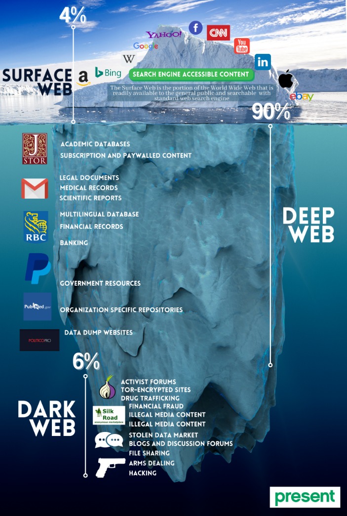 darkweb markets