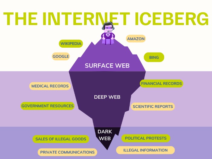 enter the dark web