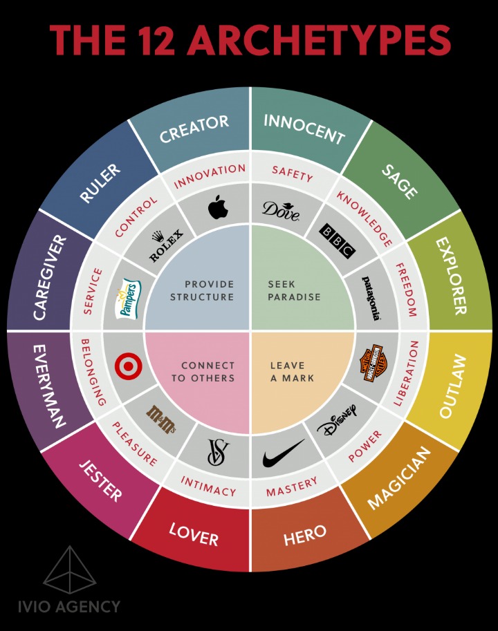 archetyp market link
