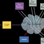 Tor Search Onion Link