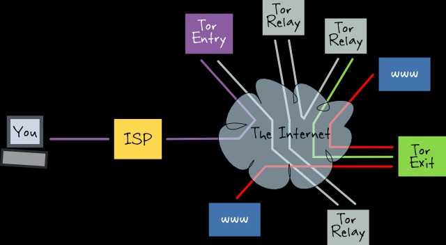 Tor Search Onion Link
