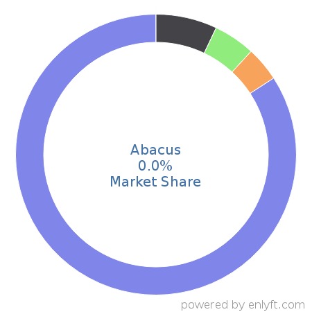 Abacus Darknet Market