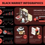 How To Enter The Black Market Online