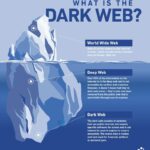 Darkweb Market
