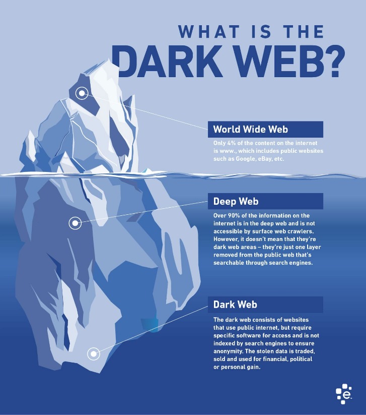 Darkweb Market
