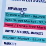 Darknet Market Noobs Bible