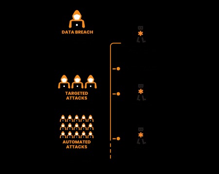 deep dot web markets