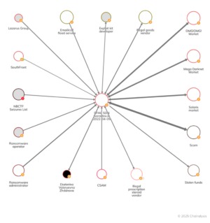 how to create a darknet market