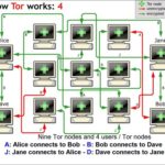 Tor Darknet Sites