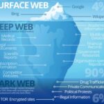 Darknet Porn Sites