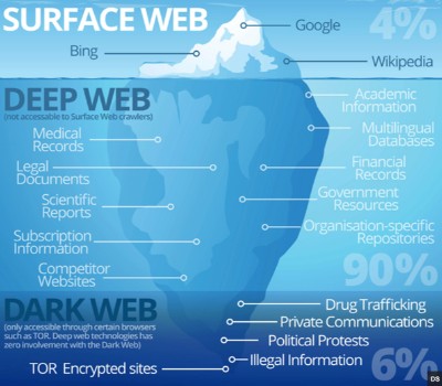 Darknet Porn Sites