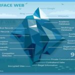 Deep Web Sites