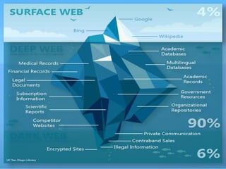 Deep Web Sites