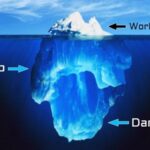 Deep Dark Web