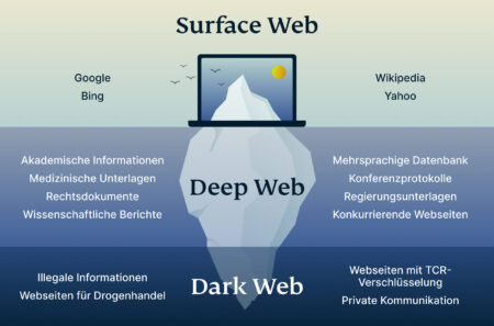 browsing the dark web
