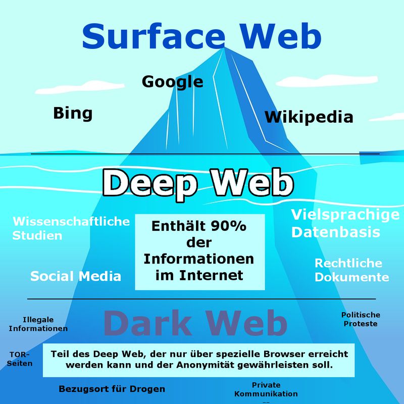 darknet market vendor guide