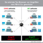 Tor Darknet Market