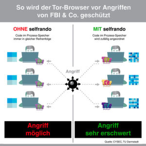 Tor Darknet Market