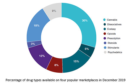 how to buy from the darknet markets