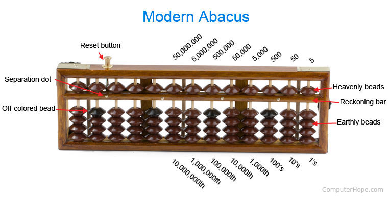 Abacus Darknet Url