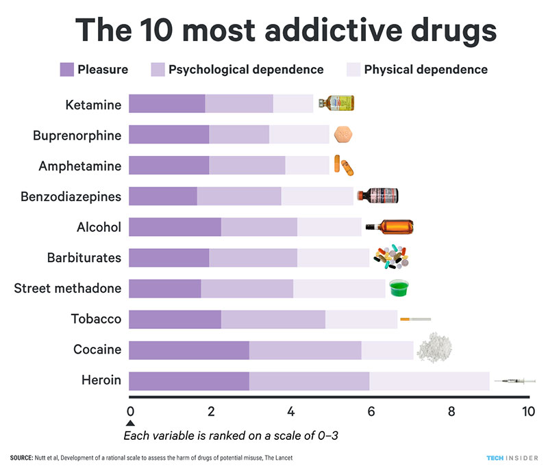price of black market drugs