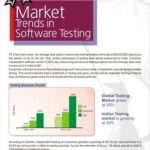 Deep Web Software Market