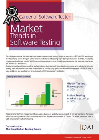 Deep Web Software Market