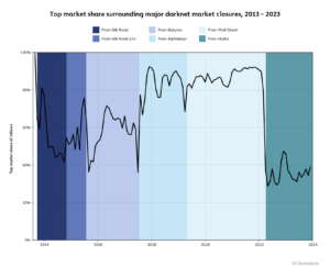 darknet market links 2023