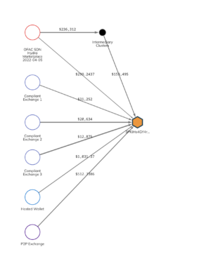 darknet market noobs step by step