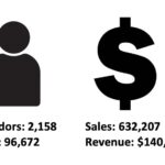 Australian Darknet Vendors