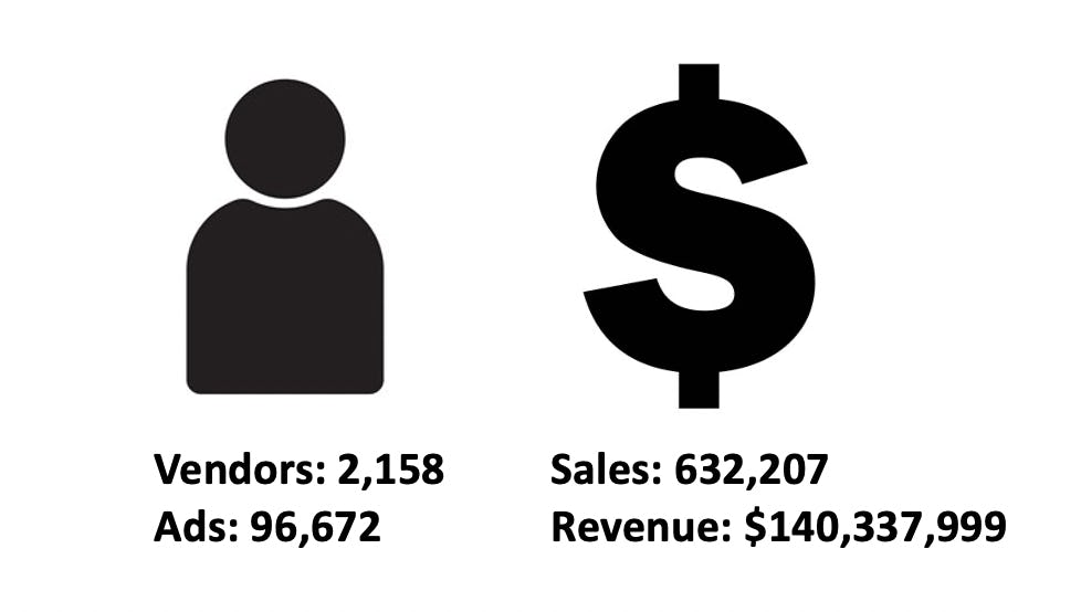 Australian Darknet Vendors