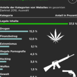 Darknet Drugs Sites