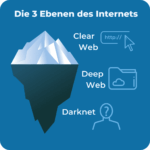 Darknet Illegal Market