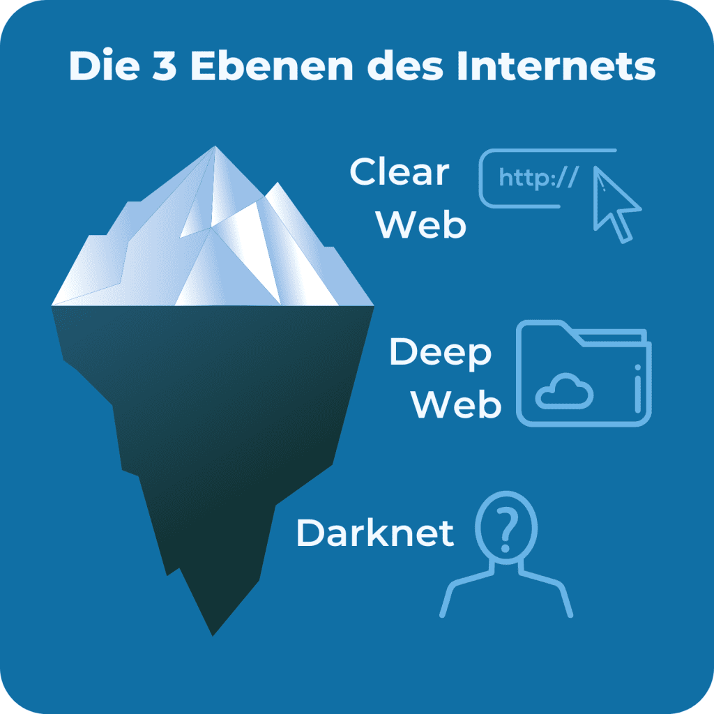 darknet adress